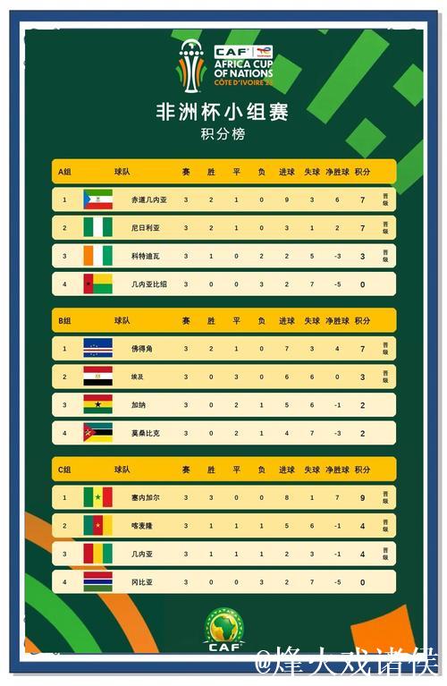 非洲区直通世界杯9队全部确定!南非队压哨晋级 非洲区直通世界杯9队全部确定!南非队压哨晋级