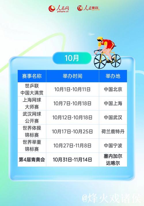 2026体育赛历——全年精彩赛事一图尽览 2026体育赛历——全年精彩赛事一图尽览