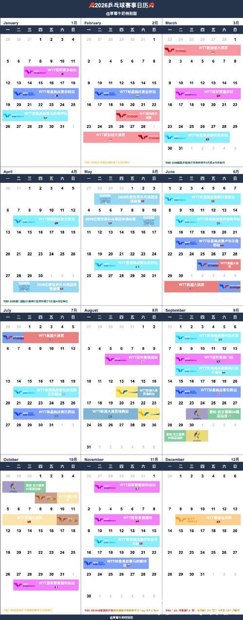 2026体育赛历——全年精彩赛事一图尽览 2026体育赛历——全年精彩赛事一图尽览