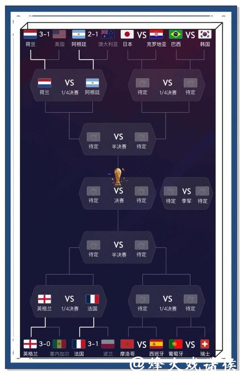 全面解析世界杯赛事预测趋势与热点 全面解析世界杯赛事预测趋势与热点