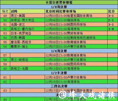 2026年世界杯半决赛详细赛程时间表曝光 2026年世界杯半决赛详细赛程时间表曝光