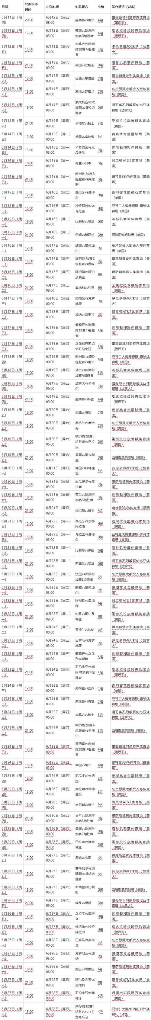 2026年世界杯半决赛详细赛程时间表曝光 2026年世界杯半决赛详细赛程时间表曝光