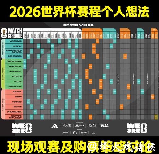 全面解析：2026世界杯赛程预测与分析