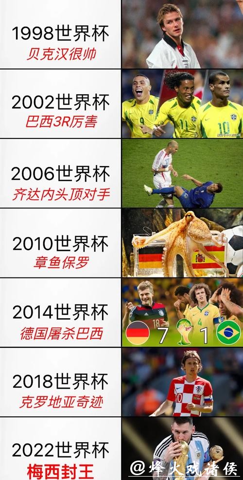 免费观看历届世界杯精彩直播录像